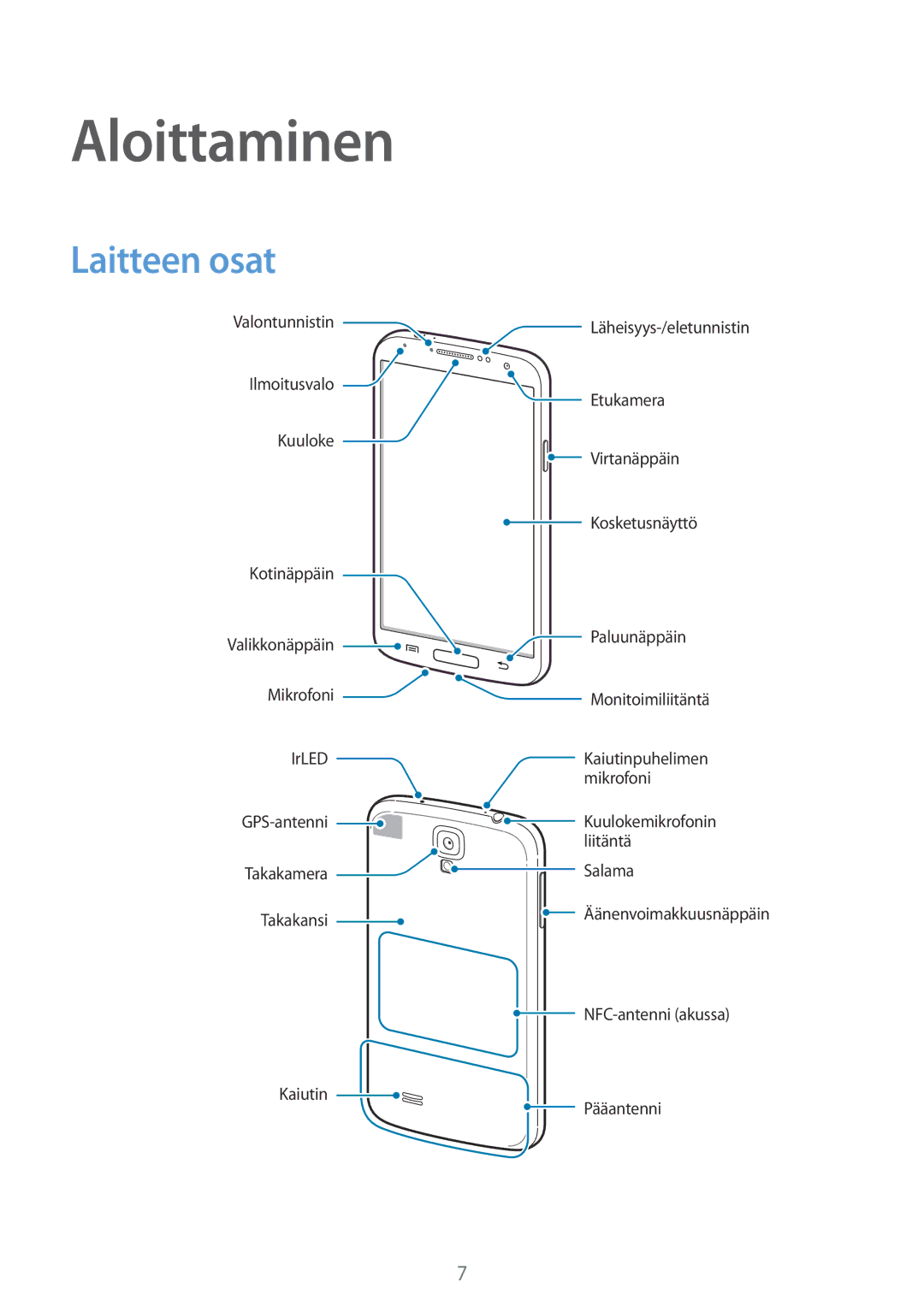 Samsung GT-I9505ZPENEE, GT-I9505ZKANEE, GT-I9505ZWANEE, GT-I9505DKYNEE, GT-I9505ZWENEE manual Aloittaminen, Laitteen osat 