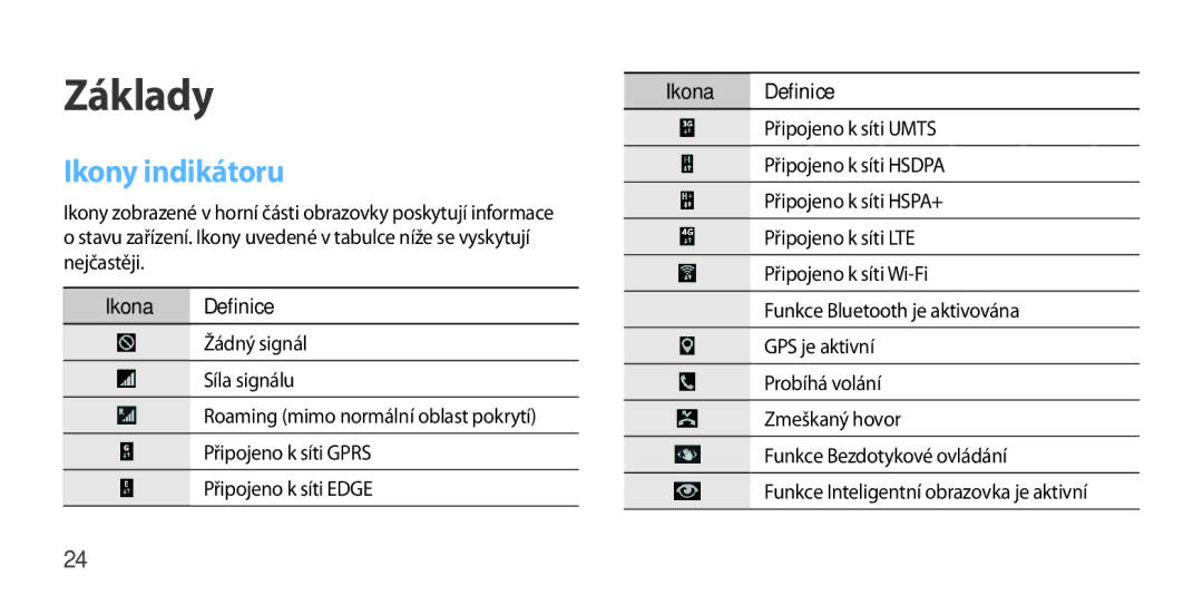 Samsung GT-I9505ZRAORX, GT-I9505ZKATPL, GT-I9505DKYXEO, GT-I9505ZWACOS, GT-I9505ZKAPLS manual Ikony indikátoru, Ikona Definice 