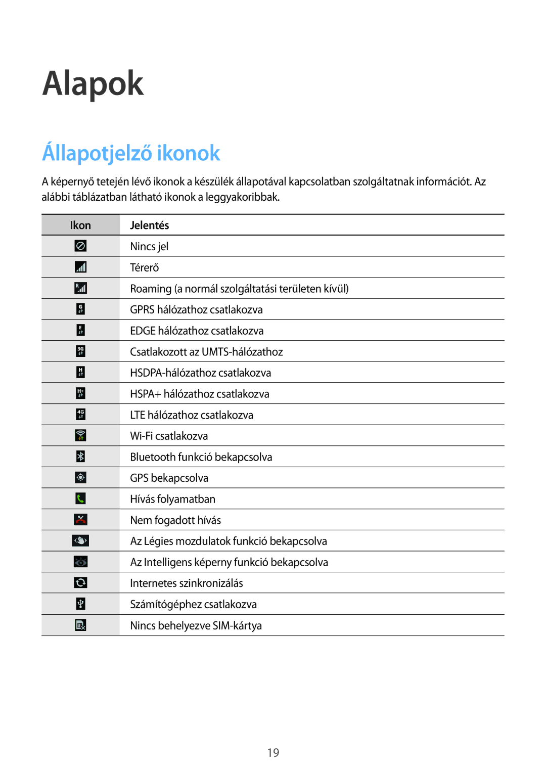 Samsung GT-I9505ZWAAUT, GT-I9505ZKATPL, GT-I9505DKYXEO, GT-I9505ZWACOS manual Alapok, Állapotjelző ikonok, Ikon Jelentés 