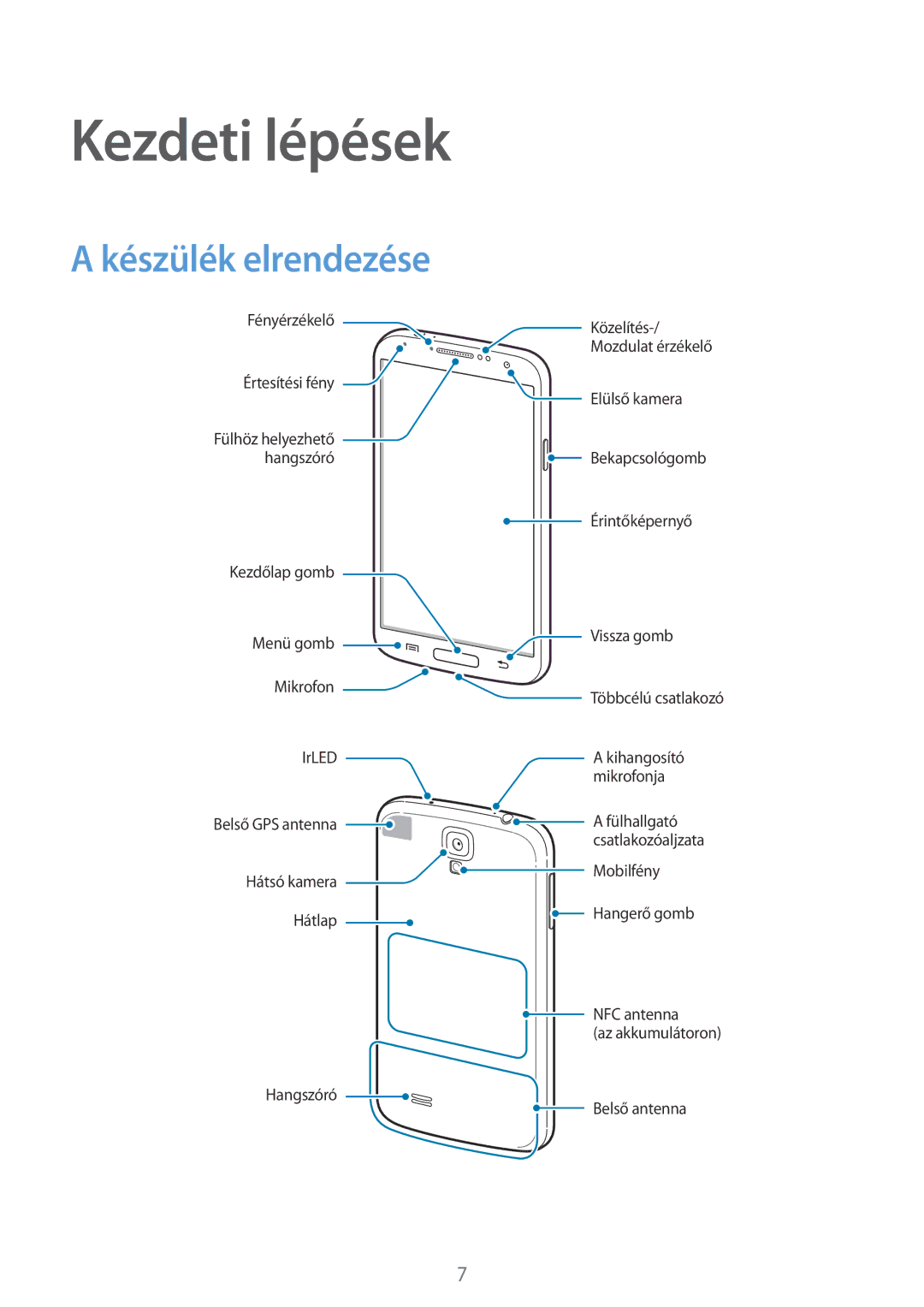 Samsung GT-I9505ZWAPLS, GT-I9505ZKATPL, GT-I9505DKYXEO, GT-I9505ZWACOS, GT-I9505ZKAPLS Kezdeti lépések, Készülék elrendezése 