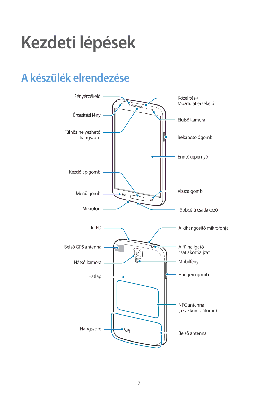 Samsung GT-I9505ZWAPLS, GT-I9505ZKATPL, GT-I9505DKYXEO, GT-I9505ZWACOS, GT-I9505ZKAPLS Kezdeti lépések, Készülék elrendezése 