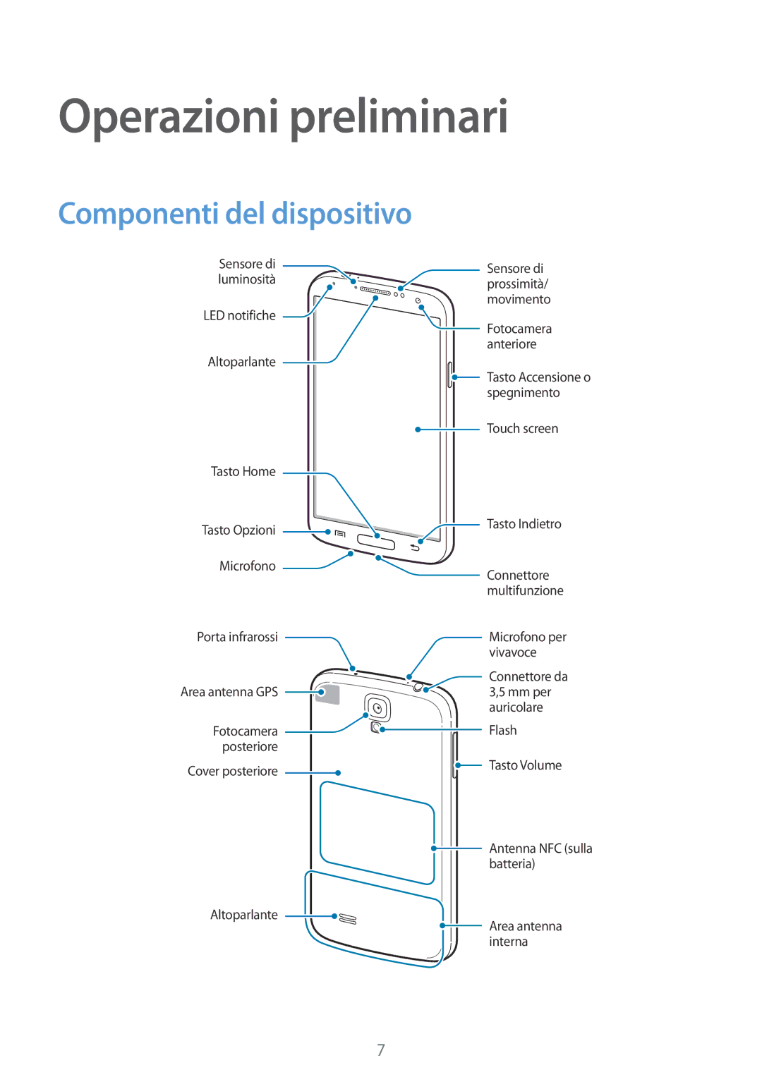 Samsung GT-I9505ZWAITV, GT-I9505ZKATPL, GT-I9505ZKADBT, GT-I9505DKYXEO Operazioni preliminari, Componenti del dispositivo 