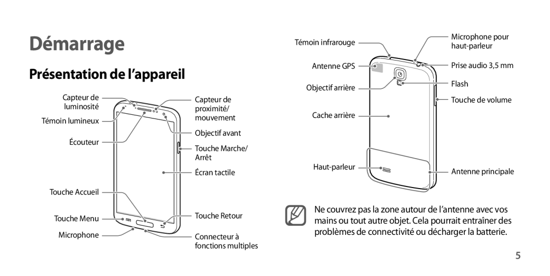 Samsung GT-I9505ZKAXEF, GT-I9505ZKEXEF, GT-I9505ZIASFR, GT-I9505ZBAXEF, GT-I9505ZWEXEF, GT-I9505ZWANRJ manual Démarrage 