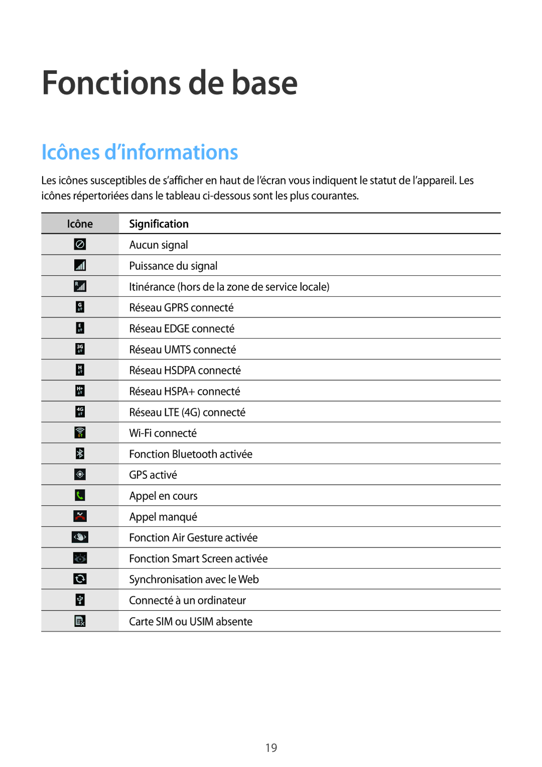 Samsung GT-I9505ZIASFR, GT-I9505ZKEXEF, GT-I9505ZBAXEF, GT-I9505ZWEXEF manual Icônes d’informations, Icône Signification 