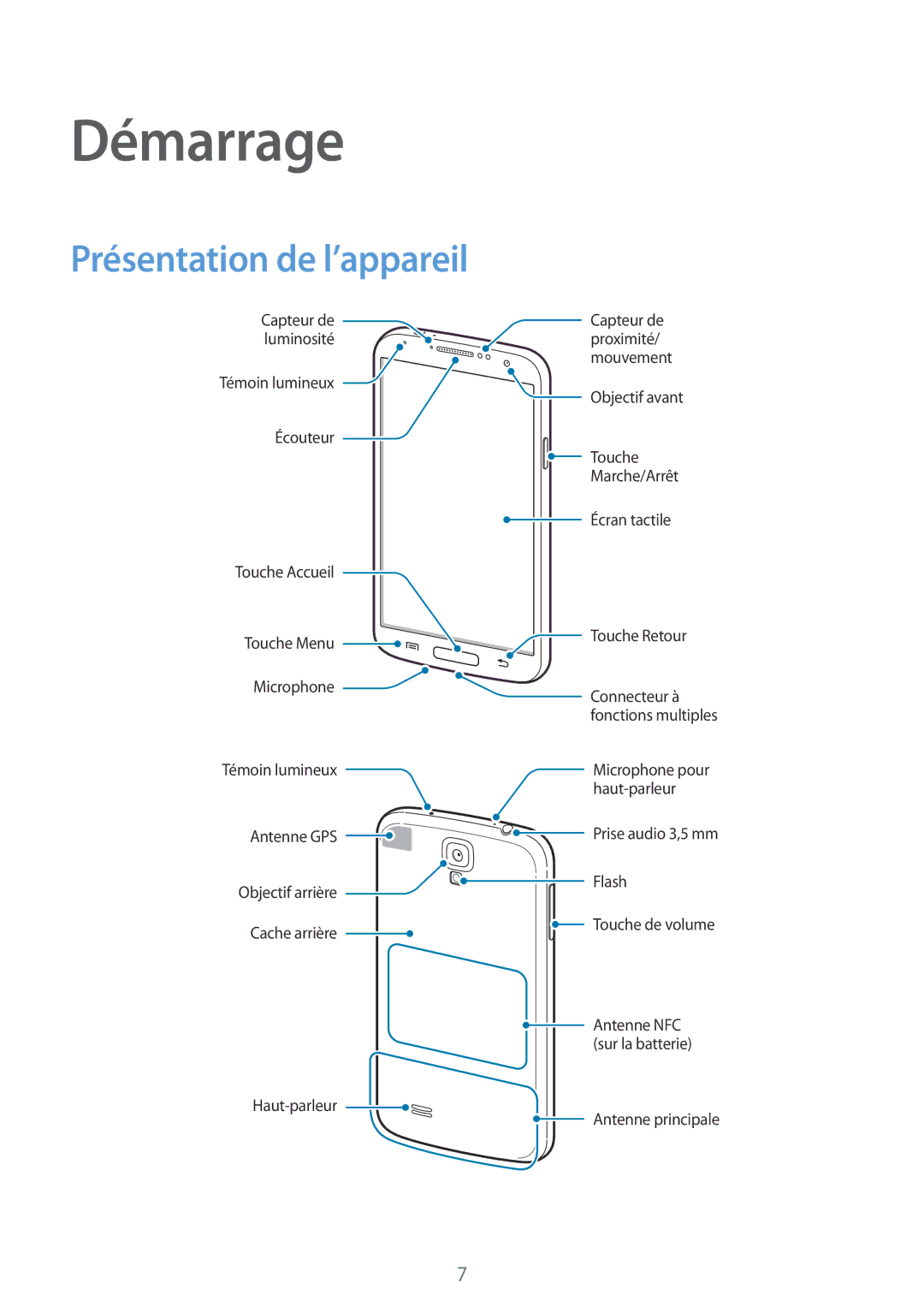 Samsung GT-I9505ZPAXEF, GT-I9505ZKEXEF, GT-I9505ZIASFR, GT-I9505ZBAXEF, GT-I9505ZWEXEF Démarrage, Présentation de l’appareil 