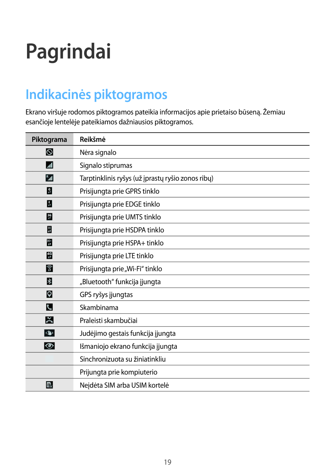Samsung GT-I9505DKYSEB, GT-I9505ZRZSEB, GT-I9505ZWASEB, GT-I9505ZKASEB manual Indikacinės piktogramos, Piktograma Reikšmė 