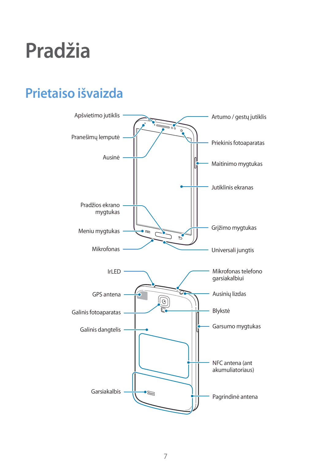 Samsung GT-I9505DKYSEB, GT-I9505ZRZSEB, GT-I9505ZWASEB, GT-I9505ZKASEB, GT-I9505ZRASEB manual Pradžia, Prietaiso išvaizda 