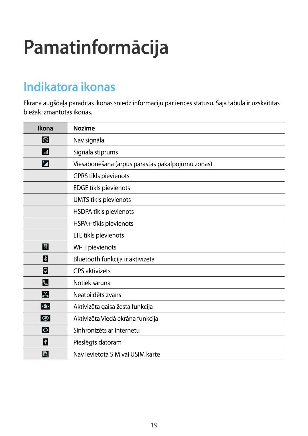 Samsung GT-I9505DKYSEB, GT-I9505ZRZSEB, GT-I9505ZWASEB, GT-I9505ZKASEB Pamatinformācija, Indikatora ikonas, Ikona Nozīme 