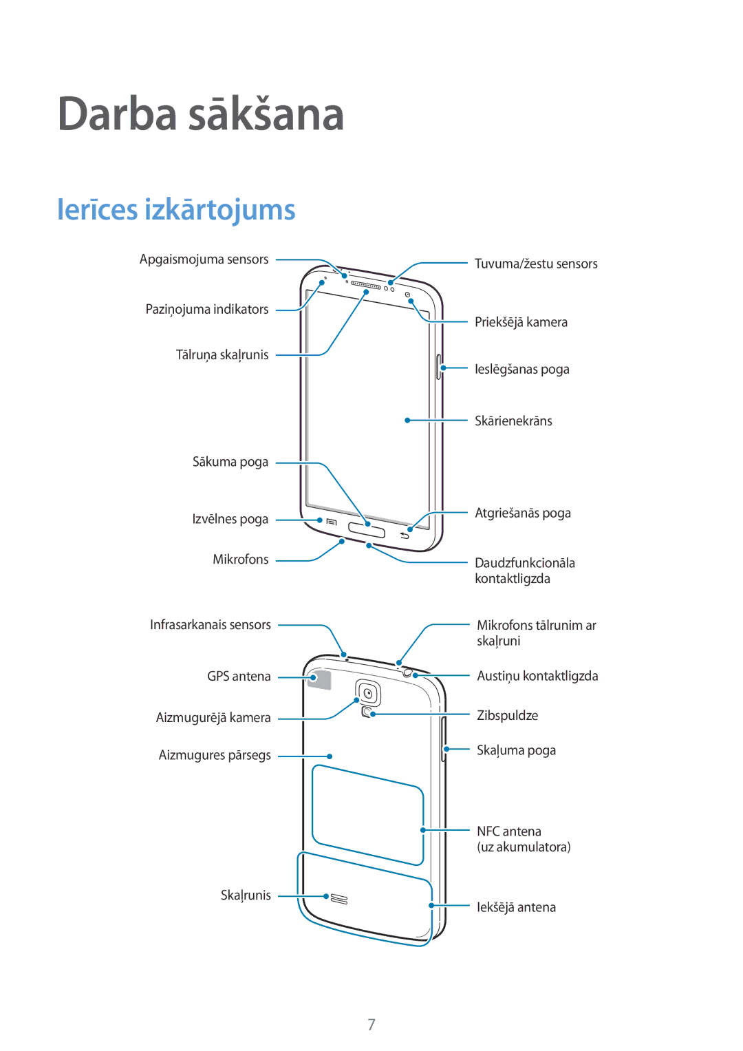 Samsung GT-I9505DKYSEB, GT-I9505ZRZSEB, GT-I9505ZWASEB, GT-I9505ZKASEB, GT-I9505ZRASEB Darba sākšana, Ierīces izkārtojums 