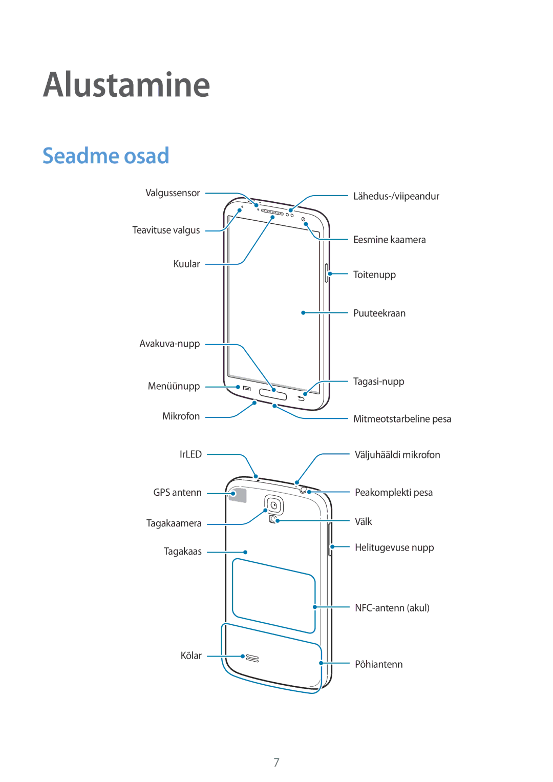 Samsung GT-I9505DKYSEB, GT-I9505ZRZSEB, GT-I9505ZWASEB, GT-I9505ZKASEB, GT-I9505ZRASEB, GT-I9505ZBASEB Alustamine, Seadme osad 