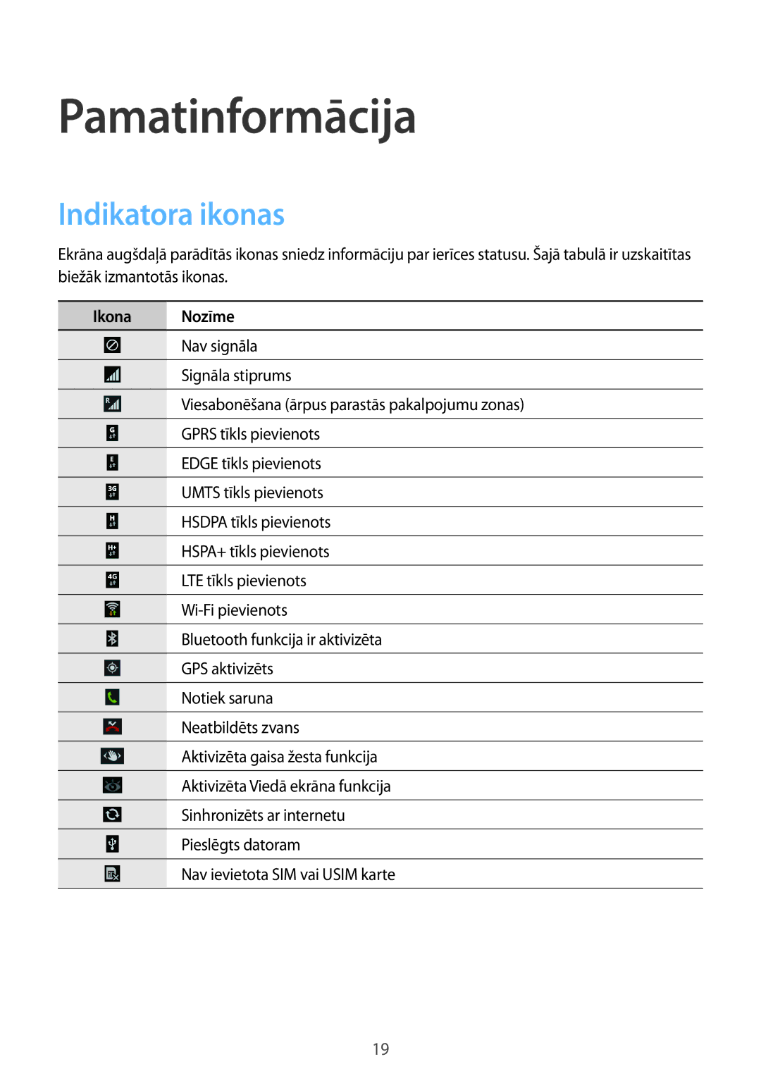 Samsung GT-I9505DKYSEB, GT-I9505ZRZSEB, GT-I9505ZWASEB, GT-I9505ZKASEB Pamatinformācija, Indikatora ikonas, Ikona Nozīme 