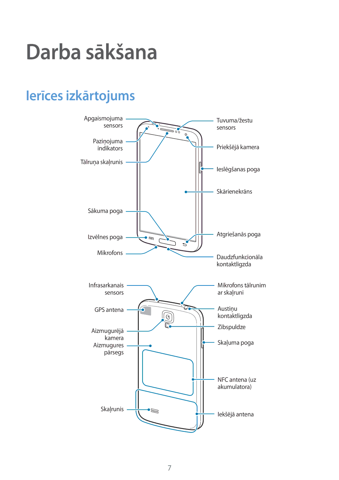 Samsung GT-I9505DKYSEB, GT-I9505ZRZSEB, GT-I9505ZWASEB, GT-I9505ZKASEB, GT-I9505ZRASEB Darba sākšana, Ierīces izkārtojums 