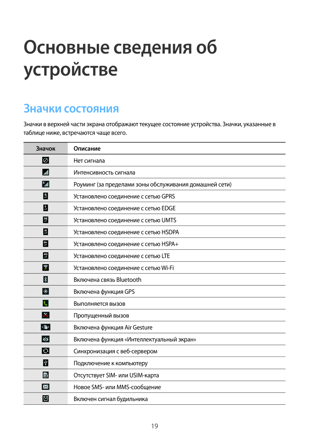 Samsung GT-I9505ZBASER, GT-I9505ZRZSEB, GT-I9505DKYSEB, GT-I9505ZWASEB, GT-I9505ZKASEB manual Значки состояния, Значок Описание 