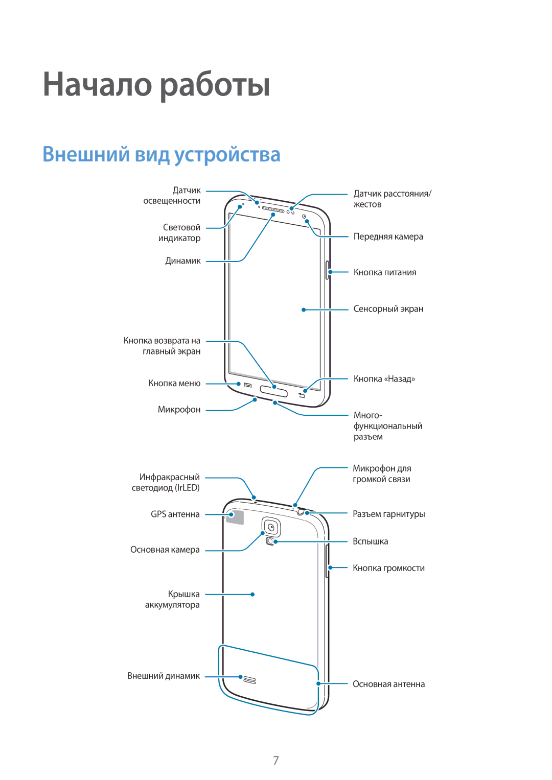 Samsung GT-I9505ZBASER, GT-I9505ZRZSEB, GT-I9505DKYSEB, GT-I9505ZWASEB, GT-I9505ZKASEB Начало работы, Внешний вид устройства 