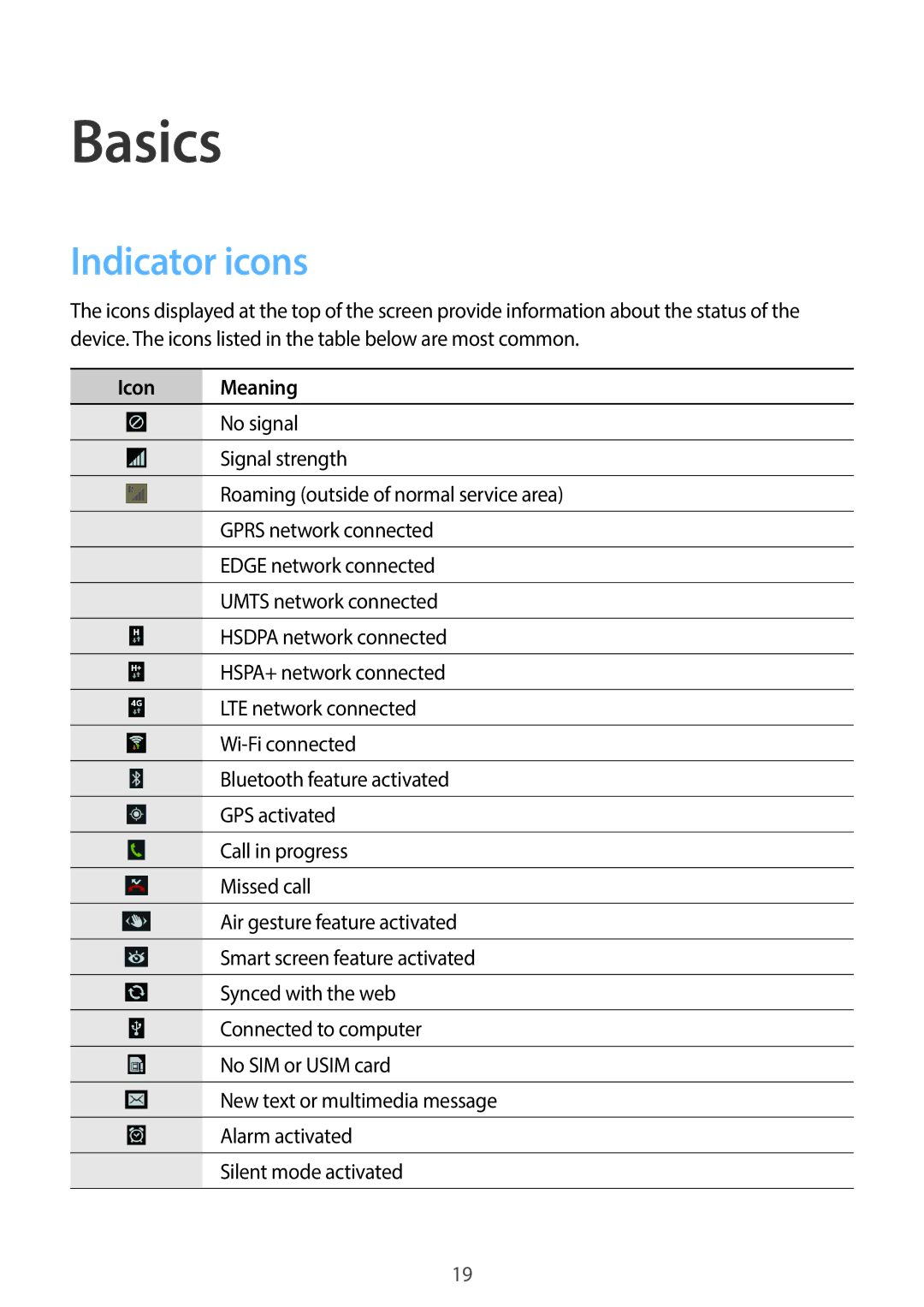 Samsung GT-I9505ZKACOS, GT-I9505ZWAEPL, GT-I9505ZRADBT, GT-I9505ZKATPL, GT-I9505ZKADBT Basics, Indicator icons, Icon Meaning 