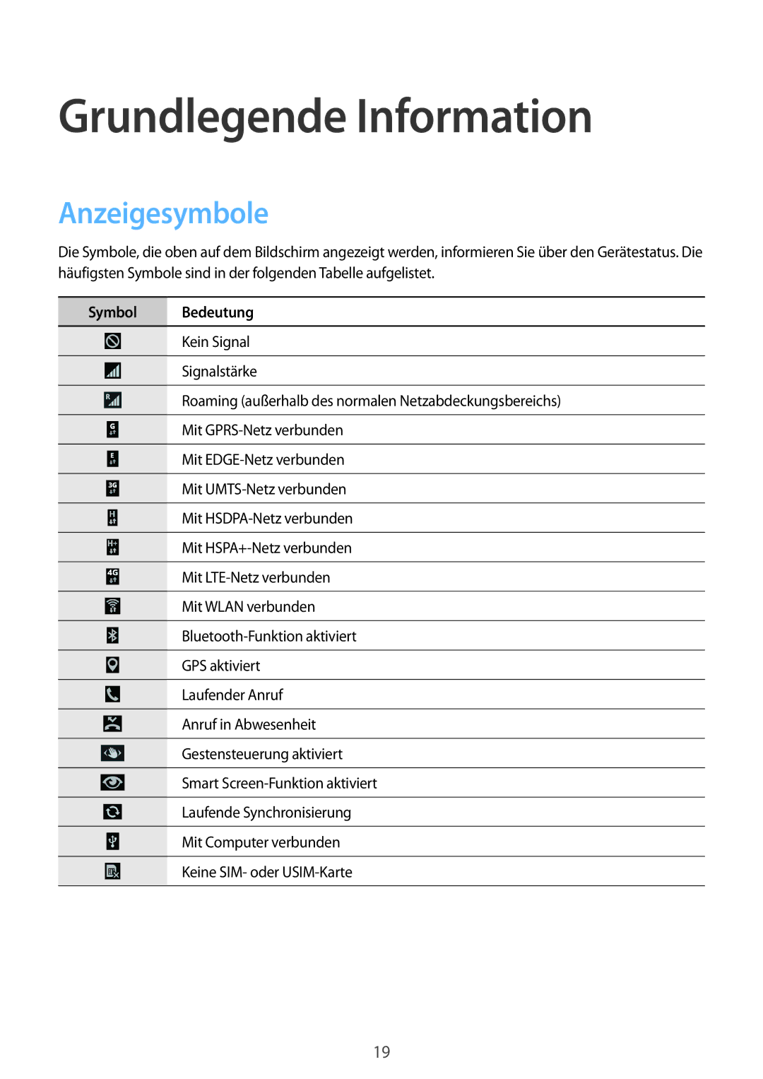 Samsung GT-I9505ZKACOS, GT-I9505ZWAEPL, GT-I9505ZRADBT, GT-I9505ZKATPL, GT-I9505ZKADBT manual Anzeigesymbole, Symbol Bedeutung 