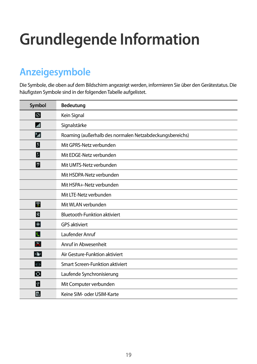 Samsung GT-I9505ZKACOS, GT-I9505ZWAEPL, GT-I9505ZRADBT, GT-I9505ZKATPL, GT-I9505ZKADBT manual Anzeigesymbole, Symbol Bedeutung 