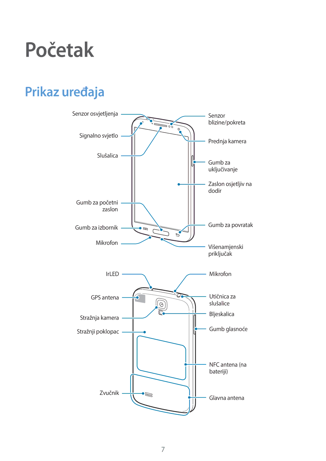 Samsung GT2I9505ZKACRO, GT-I9505ZWASEE, GT-I9505ZKASEE, GT-I9505DKYSEE, GT2I9505ZKAVIP, GT-I9505ZKEVIP Početak, Prikaz uređaja 