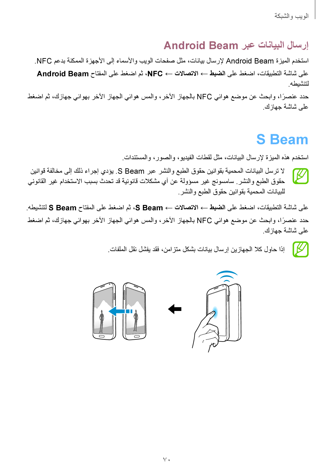 Samsung GT-I9505HIAKSA, GT-I9505ZWATEM, GT-I9505GNAKSA, GT-I9505ZBAKSA, GT-I9505ZRZKSA Android Beam ربع تانايبلا لاسرإ 