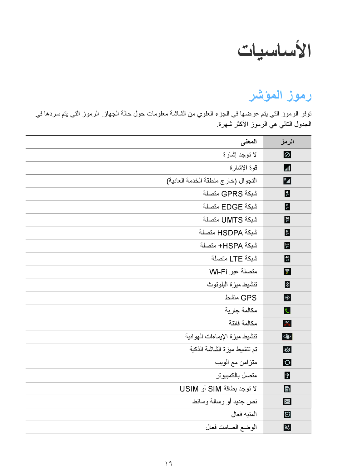 Samsung GT-I9505GNAKSA, GT-I9505ZWATEM, GT-I9505ZBAKSA, GT-I9505ZRZKSA, GT-I9505DKYKSA تايساسلأا, رشؤملا زومر, ىنعملا زمرلا 