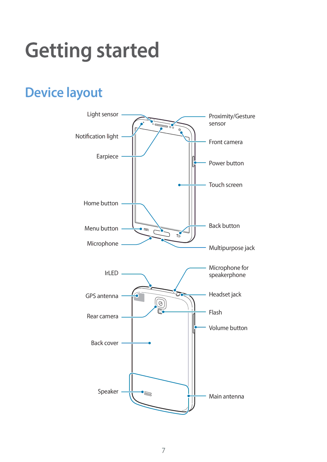 Samsung GT-I9505HIAKSA, GT-I9505ZWATEM, GT-I9505GNAKSA, GT-I9505ZBAKSA, GT-I9505ZRZKSA manual Getting started, Device layout 