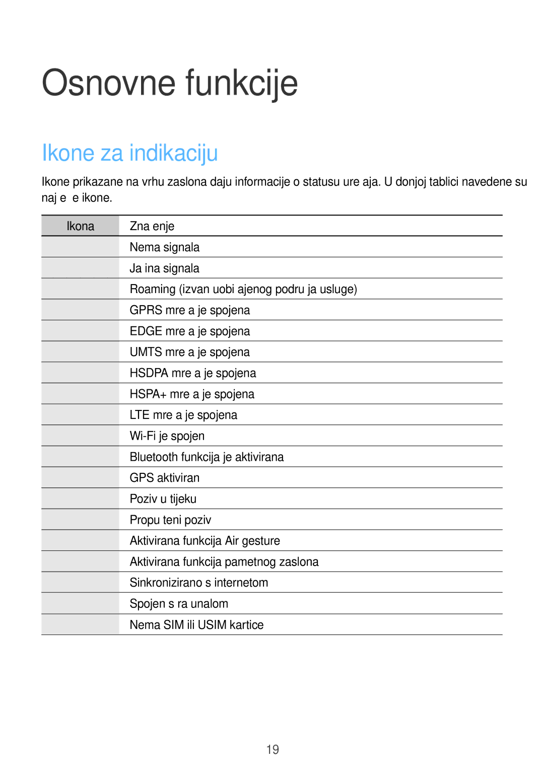 Samsung GT-I9506DKYCRO manual Ikone za indikaciju, Ikona Značenje 