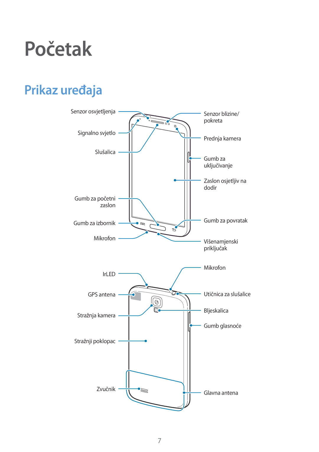 Samsung GT-I9506DKYCRO manual Početak, Prikaz uređaja 