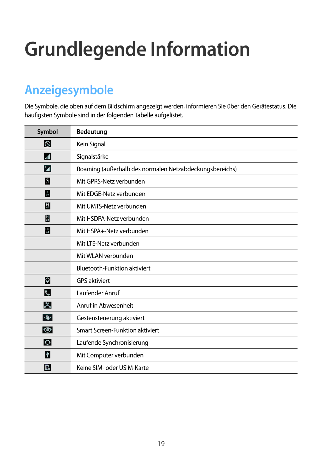 Samsung GT-I9506ZKACYV, GT-I9506DKYCYV, GT-I9506DKYDTM, GT-I9506ZPADTM, GT-I9506ZKAVD2 manual Anzeigesymbole, Symbol Bedeutung 