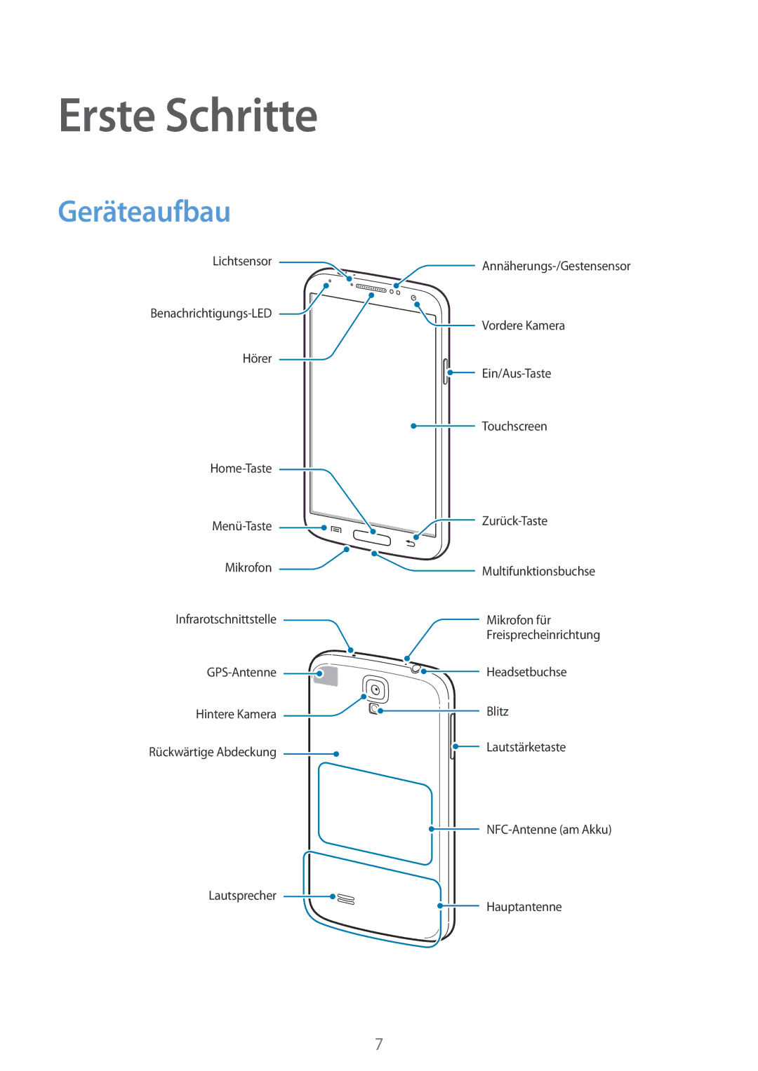 Samsung GT-I9506ZWAVD2, GT-I9506DKYCYV, GT-I9506DKYDTM, GT-I9506ZPADTM, GT-I9506ZKACYV manual Erste Schritte, Geräteaufbau 