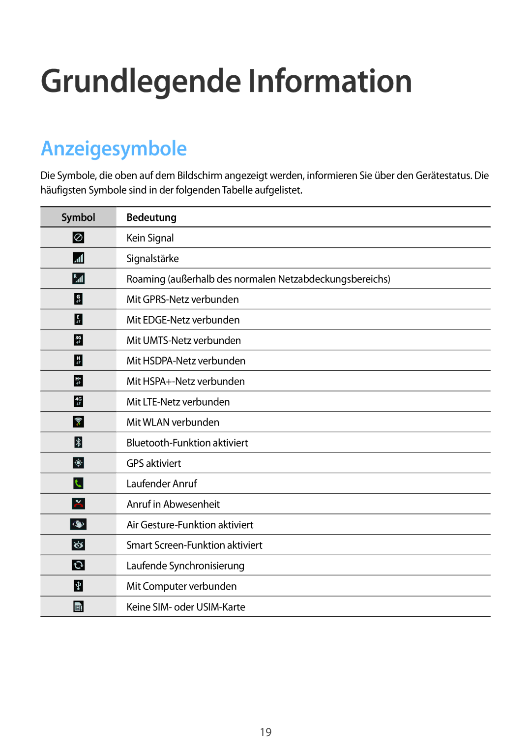 Samsung GT-I9506ZKACYV, GT-I9506DKYCYV, GT-I9506DKYDTM manual Grundlegende Information, Anzeigesymbole, Symbol Bedeutung 