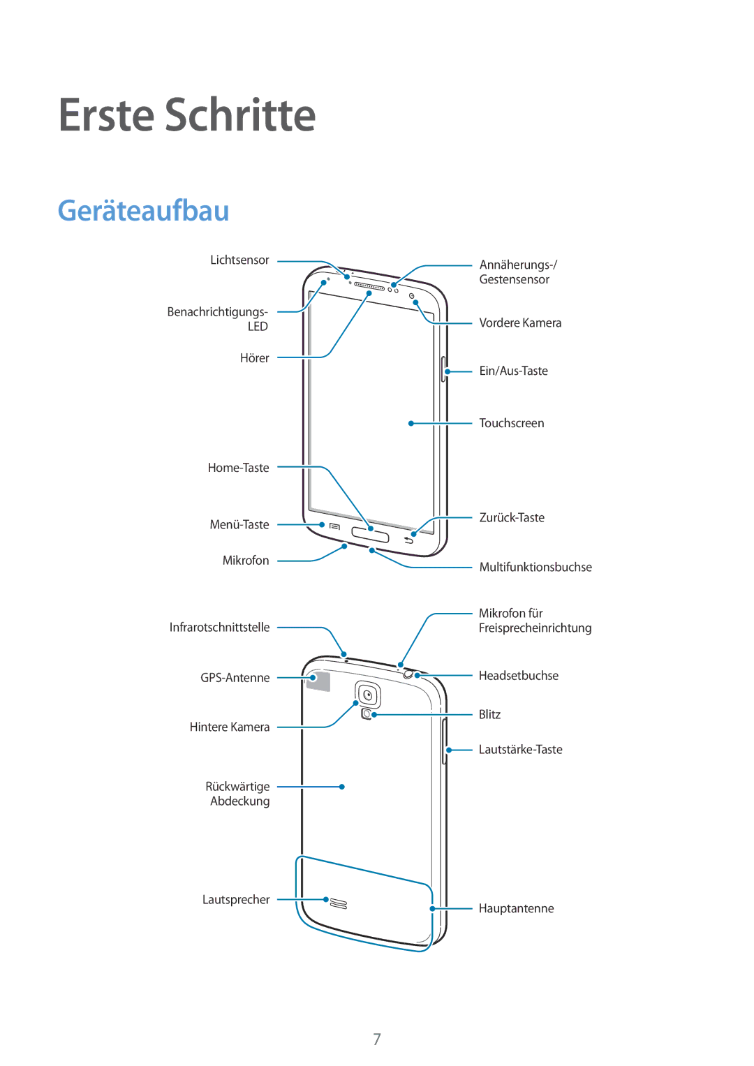 Samsung GT-I9506ZWAVD2, GT-I9506DKYCYV, GT-I9506DKYDTM, GT-I9506ZPADTM, GT-I9506ZKACYV manual Erste Schritte, Geräteaufbau 