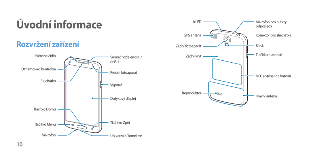 Samsung GT2I9506ZRAETL, GT-I9506DKYCYV, GT-I9506ZKACYV, GT-I9506ZWATPL, GT-I9506ZWAVGR, GT-I9506DKYVGR manual Úvodní informace 