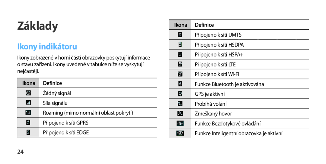 Samsung GT-I9506ZKAPAN, GT-I9506DKYCYV, GT-I9506ZKACYV manual Ikony indikátoru, Ikona Definice Připojeno k síti Umts 