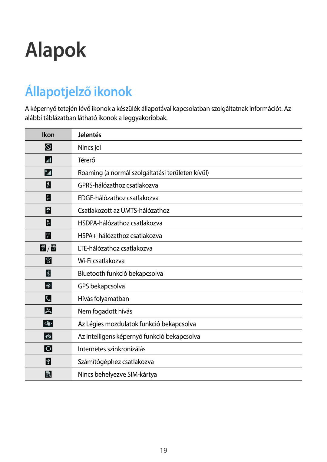 Samsung GT-I9506DKYORX, GT-I9506DKYCYV, GT-I9506ZKACYV, GT-I9506ZWATPL manual Alapok, Állapotjelző ikonok, Ikon Jelentés 