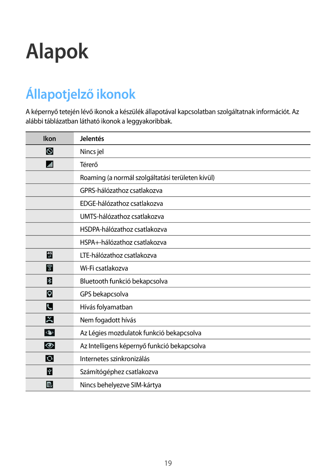 Samsung GT-I9506DKYORX, GT-I9506DKYCYV, GT-I9506ZKACYV, GT-I9506ZWATPL, GT-I9506ZWAVGR manual Alapok, Állapotjelző ikonok 