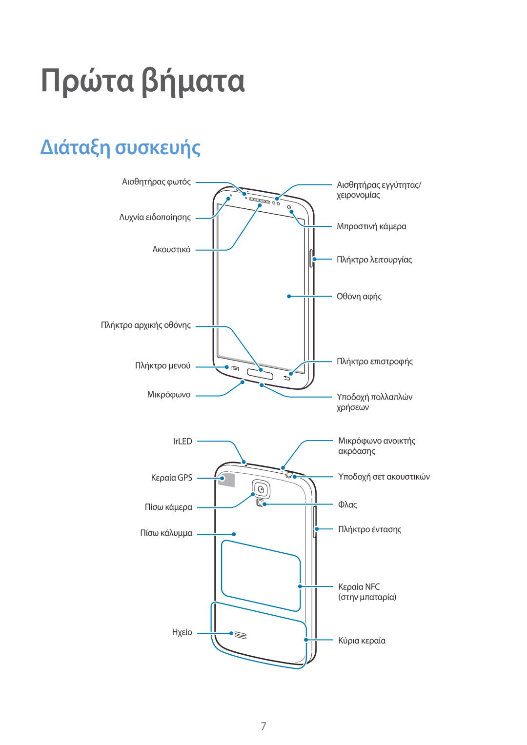 Samsung GT-I9506ZWACOS, GT-I9506DKYCYV, GT-I9506ZKACYV, GT-I9506ZWAVGR, GT-I9506DKYVGR manual Πρώτα βήματα, Διάταξη συσκευής 