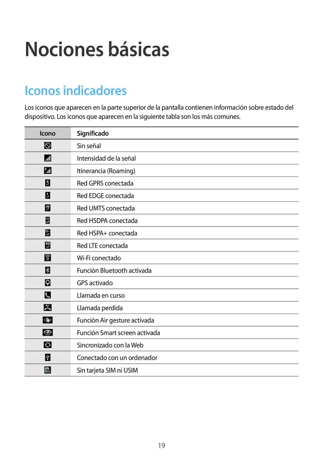 Samsung GT-I9506ZWAATL, GT-I9506DKYDTM, GT-I9506ZWAFTM, GT-I9506DKYATL, GT-I9506DKYPHE Iconos indicadores, Icono Significado 