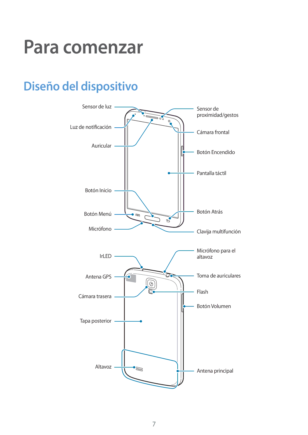 Samsung GT-I9506DKYDTM, GT-I9506ZWAFTM, GT-I9506DKYATL, GT-I9506DKYPHE, GT-I9506ZKAATL Para comenzar, Diseño del dispositivo 