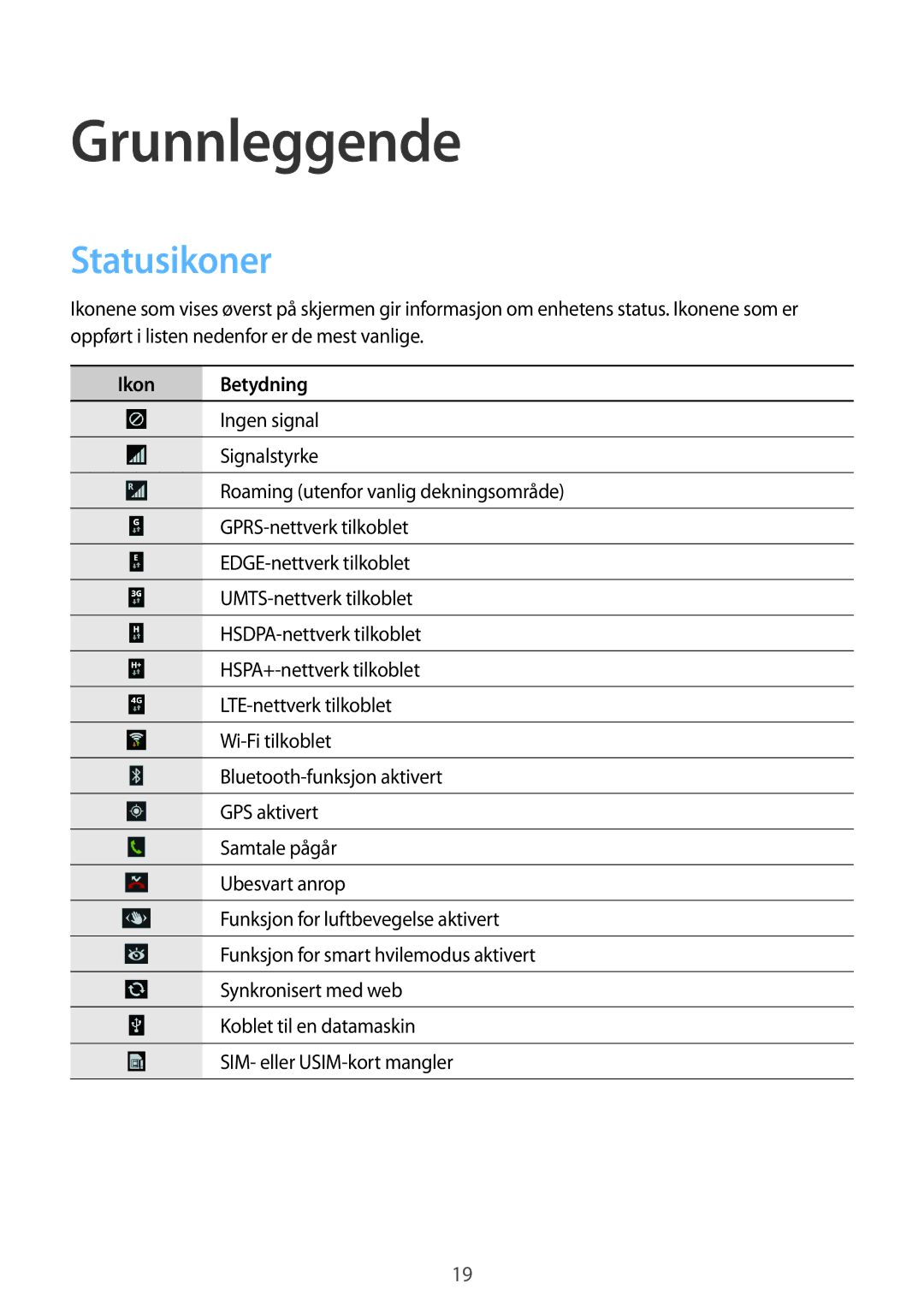 Samsung GT-I9506ZSANEE, GT-I9506DKYNEE manual Grunnleggende, Statusikoner, Ikon Betydning 