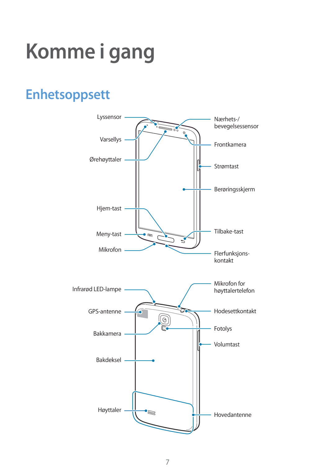 Samsung GT-I9506ZSANEE, GT-I9506DKYNEE manual Komme i gang, Enhetsoppsett 