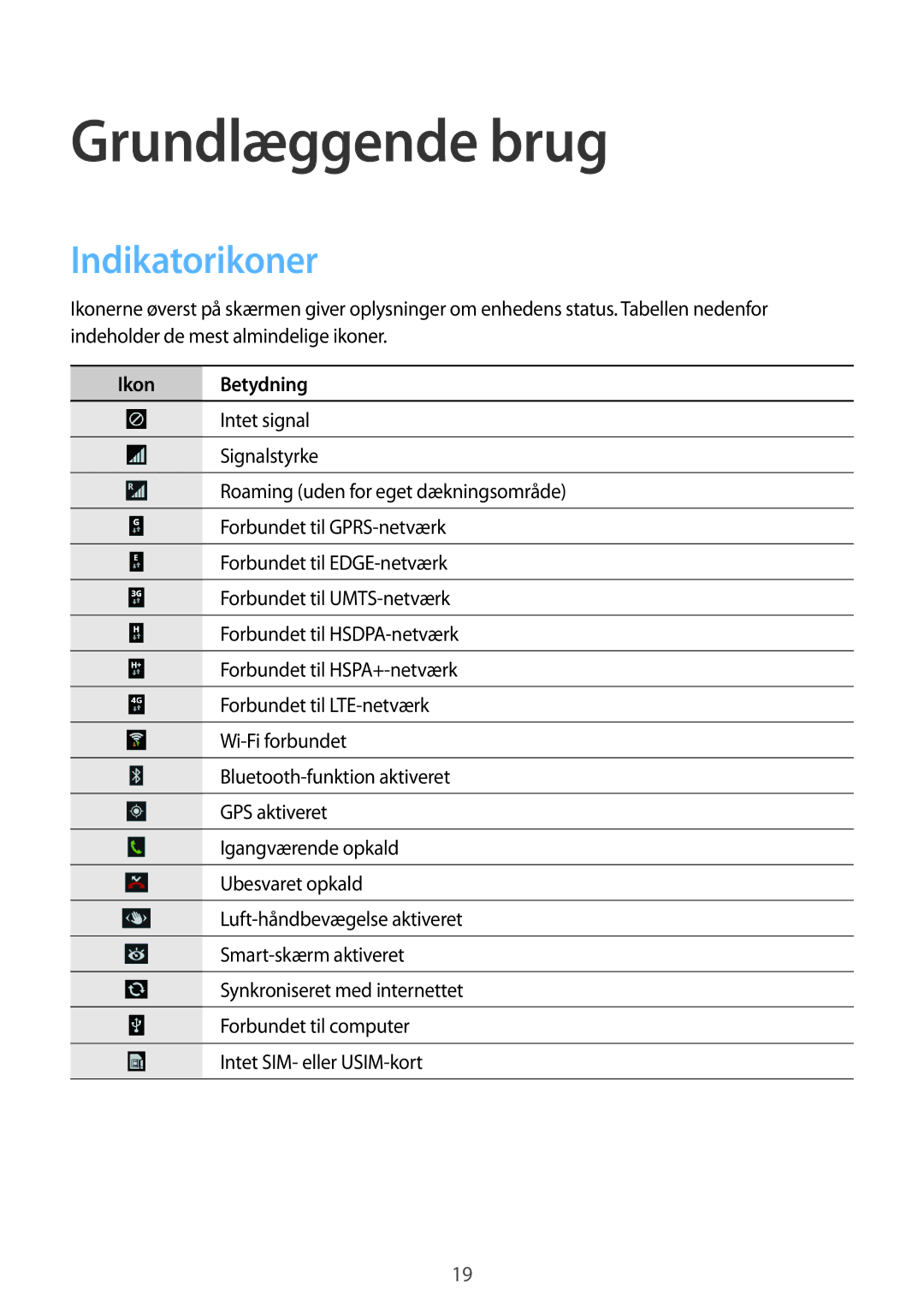 Samsung GT-I9506ZSANEE, GT-I9506DKYNEE manual Grundlæggende brug, Indikatorikoner, Ikon Betydning 