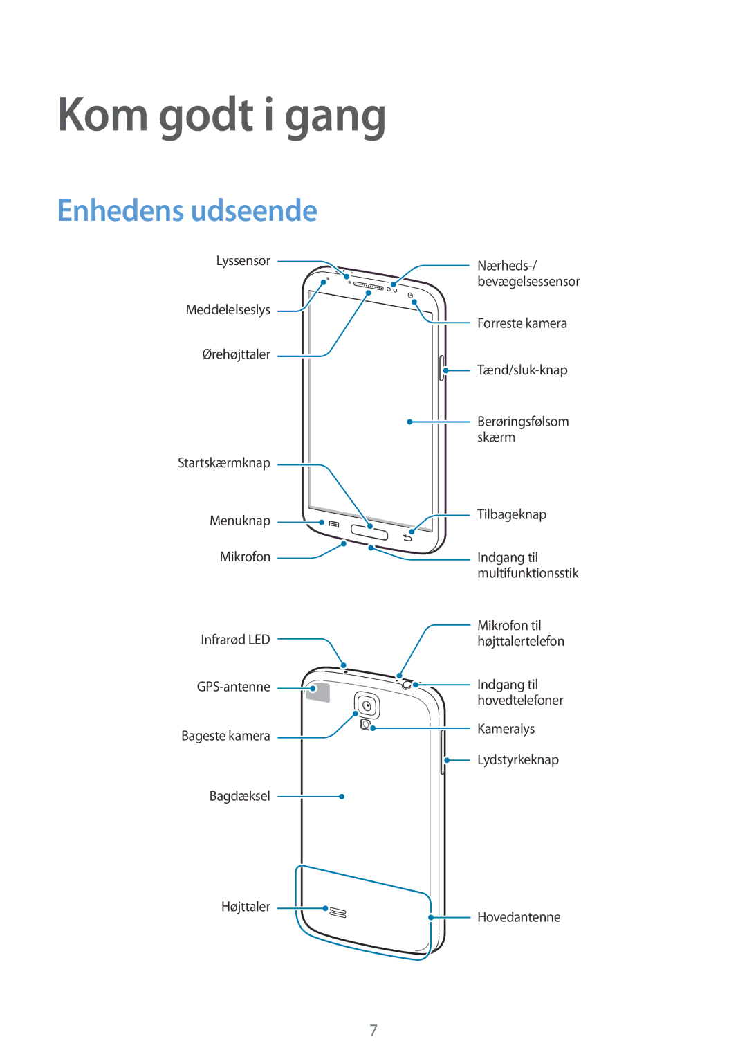 Samsung GT-I9506ZSANEE, GT-I9506DKYNEE manual Kom godt i gang, Enhedens udseende 