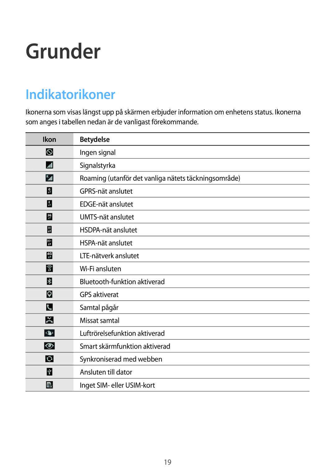 Samsung GT-I9506ZSANEE, GT-I9506DKYNEE manual Grunder, Indikatorikoner, Ikon Betydelse 