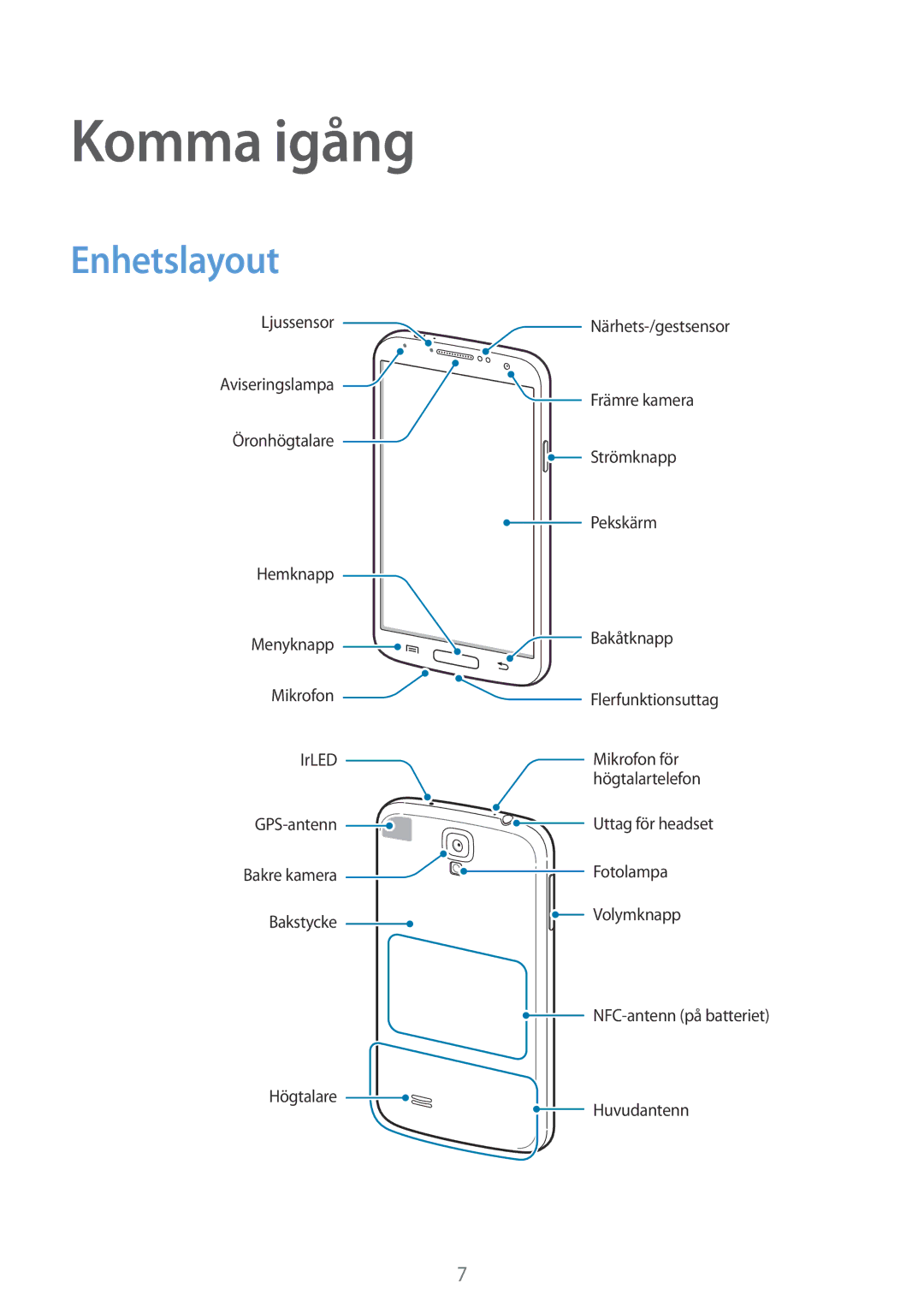 Samsung GT-I9506ZSANEE, GT-I9506DKYNEE manual Komma igång, Enhetslayout 