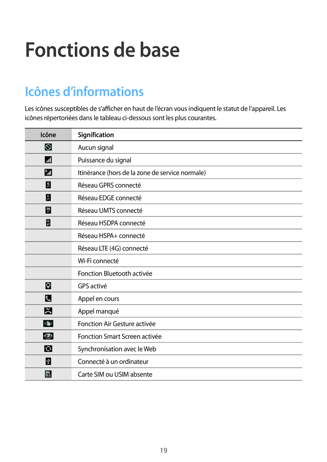 Samsung GT-I9506ZWAFTM, GT-I9506ZKAFTM manual Icônes d’informations, Icône Signification 