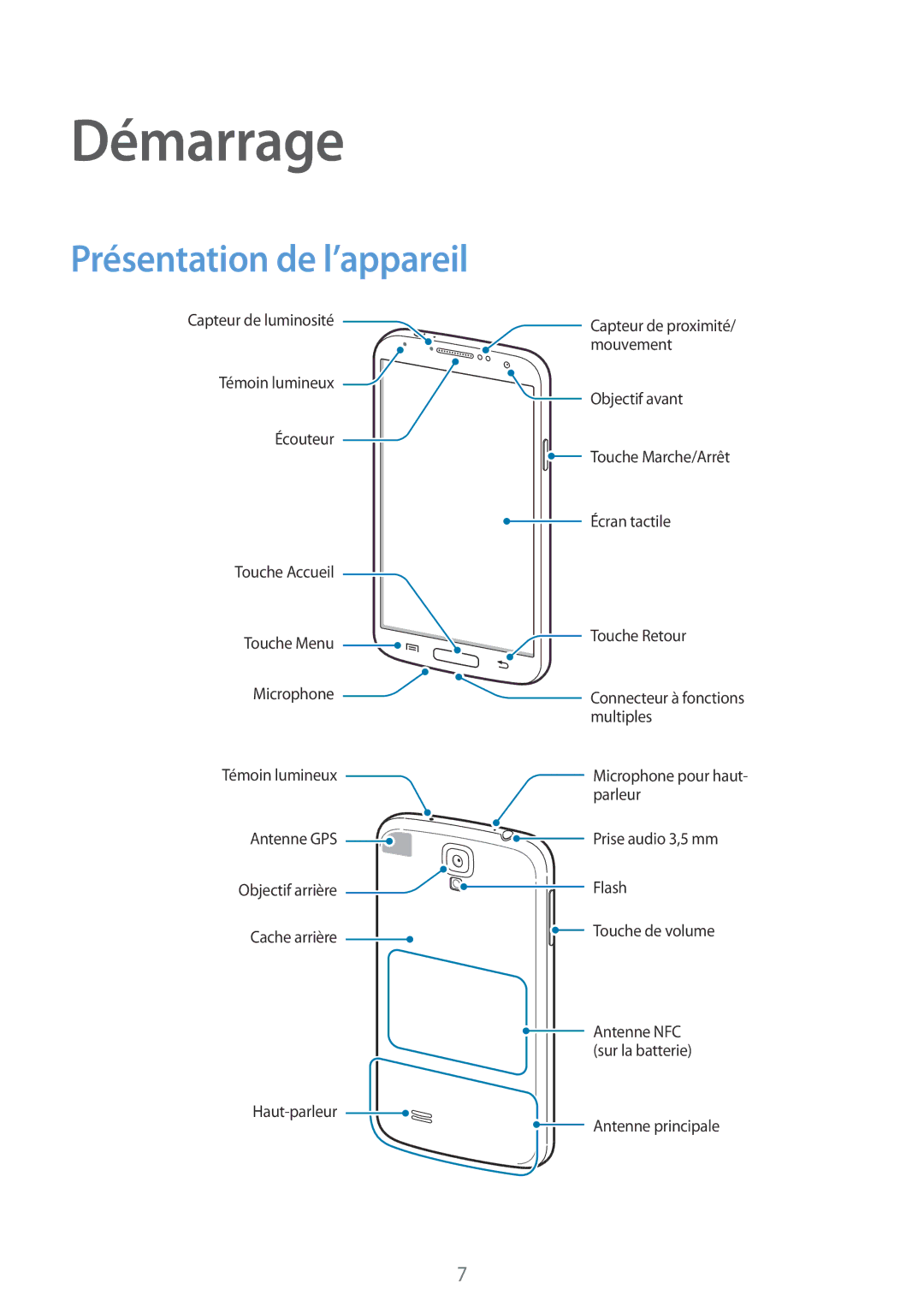 Samsung GT-I9506ZWAFTM, GT-I9506ZKAFTM manual Démarrage, Présentation de l’appareil 