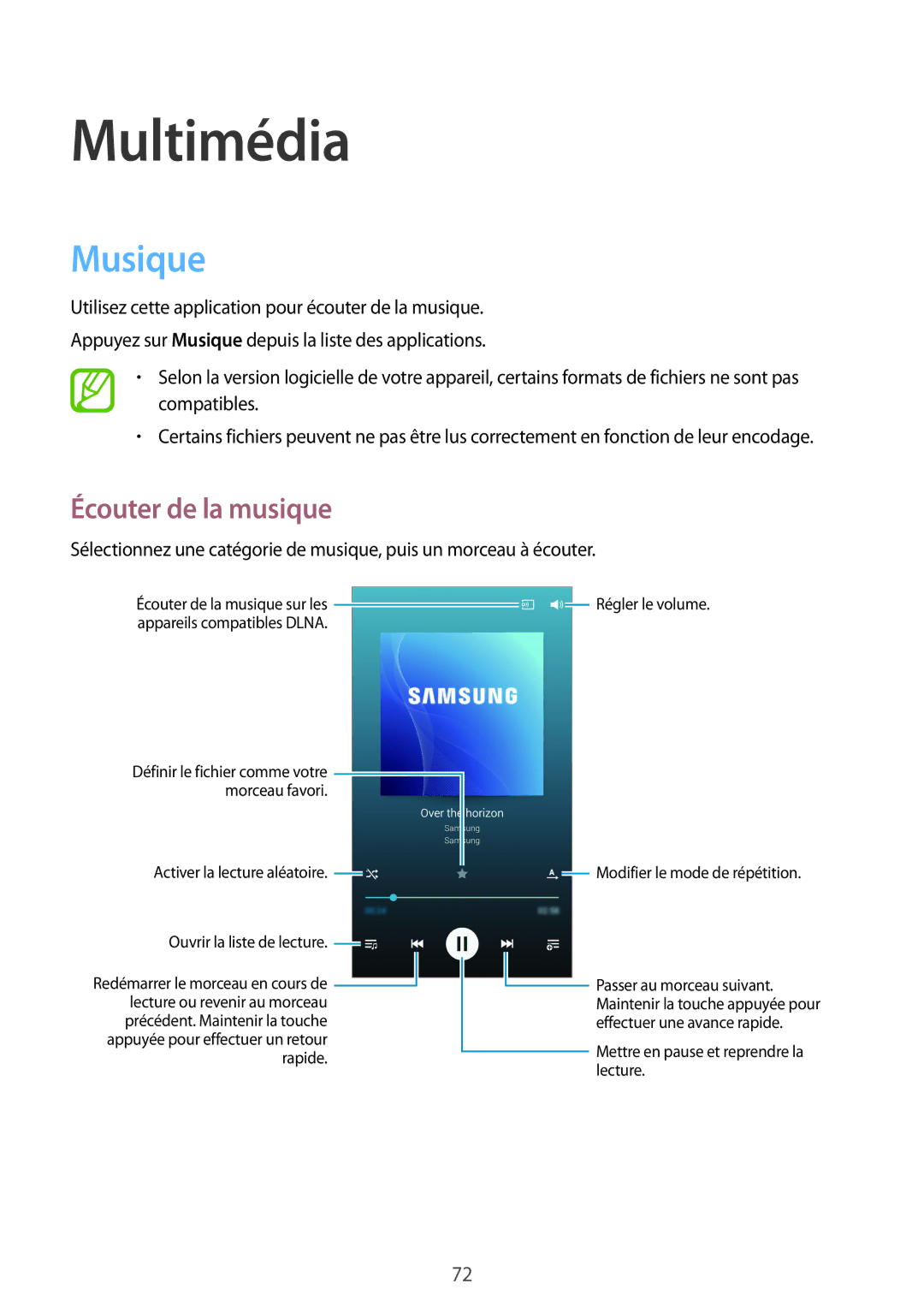 Samsung GT-I9506ZKAFTM, GT-I9506ZWAFTM manual Musique, Écouter de la musique 