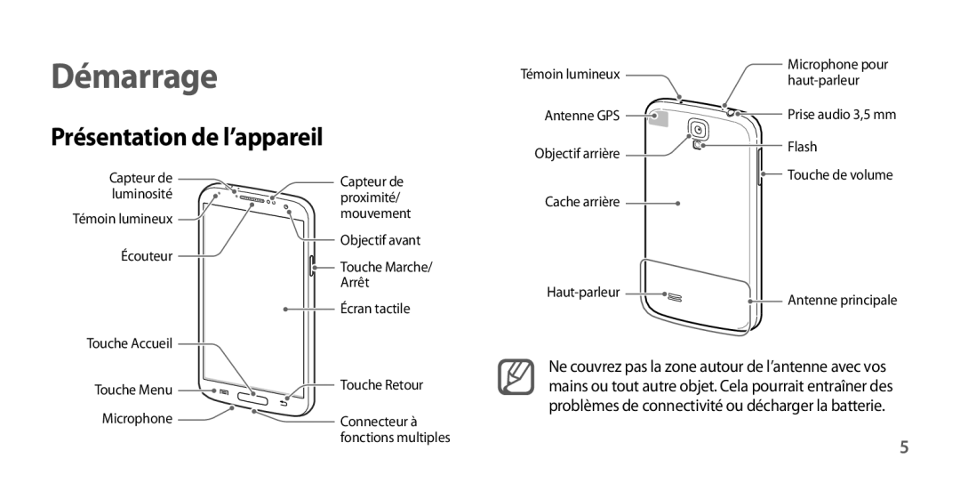 Samsung GT-I9506ZWAFTM, GT-I9506ZKAFTM manual Démarrage 