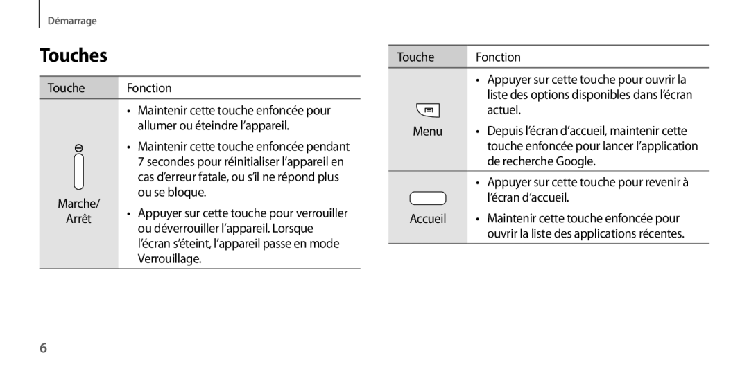 Samsung GT-I9506ZKAFTM, GT-I9506ZWAFTM manual Touches, Touche Fonction 