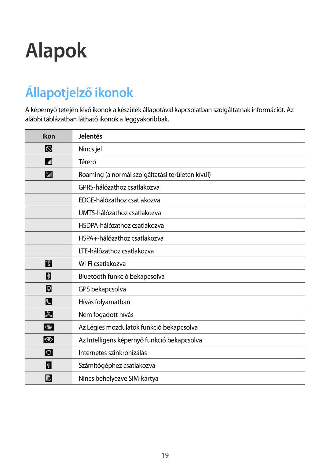 Samsung GT2I9515ZKAVDH, GT-I9515ZKAPLS, GT-I9515ZWAXEO, GT-I9515ZWAPRT, GT-I9515ZWAPLS manual Alapok, Állapotjelző ikonok 